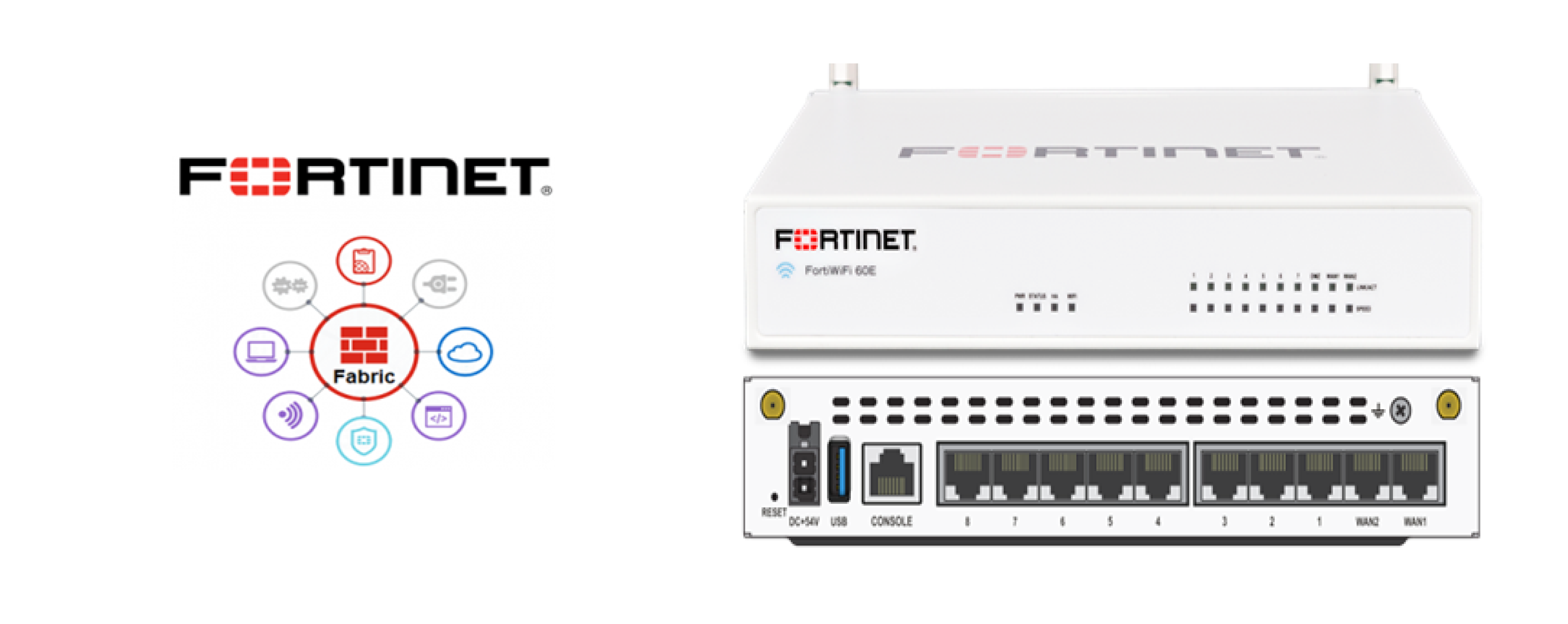 Fortinet Brand Firewalls